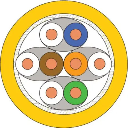 Cat.7 cable, S/FTP, BKT 695, LSHF-FR, solid wire, yellow, B2ca -s1a,d1,a1 (500m)