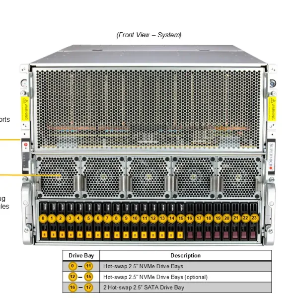 GPU SuperServer Supermicro AS-8125GS-TNMR2
