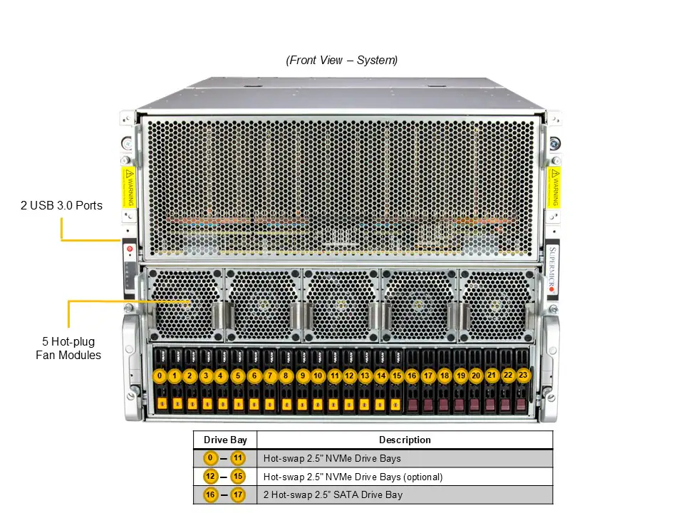 GPU SuperServer Supermicro AS-8125GS-TNMR2
